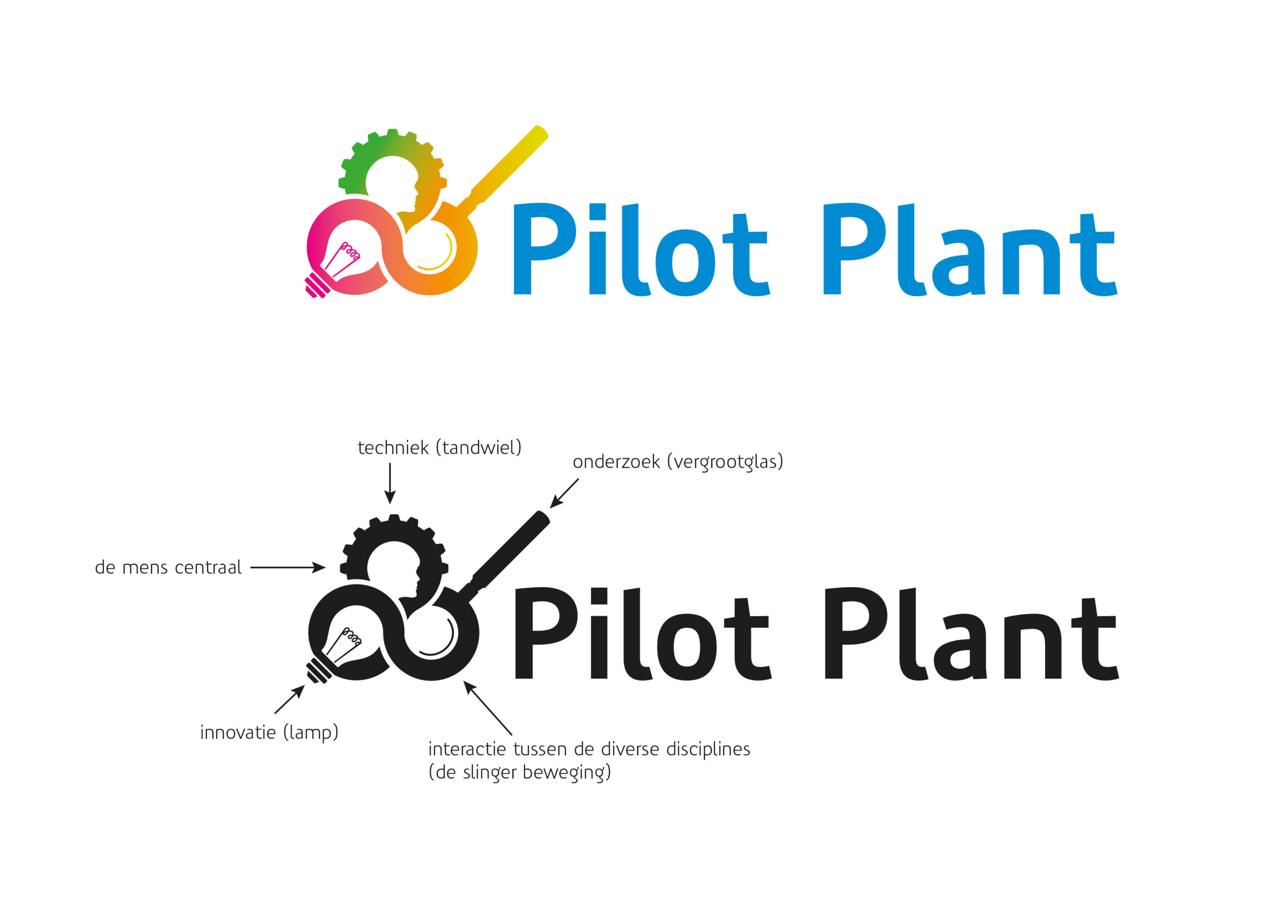 Twaalfdozijn | FrieslandCampina | Pilotplant | logo